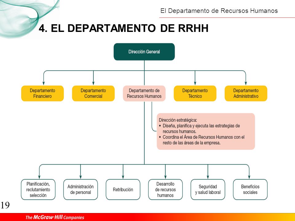 Bienvenidos a Houston! El departamento de recursos humanos es el que se encarga de muchas tareas relacionadas con el personal de la empresa. Tiene una serie de funciones que le caracterizan dentro de la empresa, y las cuales la hacen una figura imprescindible en muchas empresas.